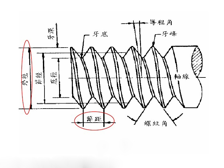 極志測量螺紋一機完成多項數(shù)據(jù),省時省心 極志測量螺紋一機完成多項數(shù)據(jù),省時省心