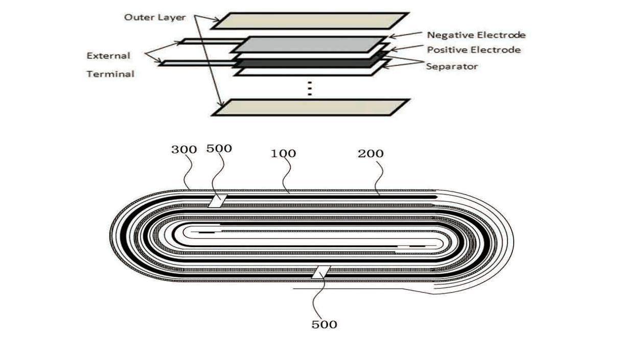 鋰電池繞卷疊片工藝后應該如何測量平整度? 鋰電池繞卷疊片工藝后應該如何測量平整度?