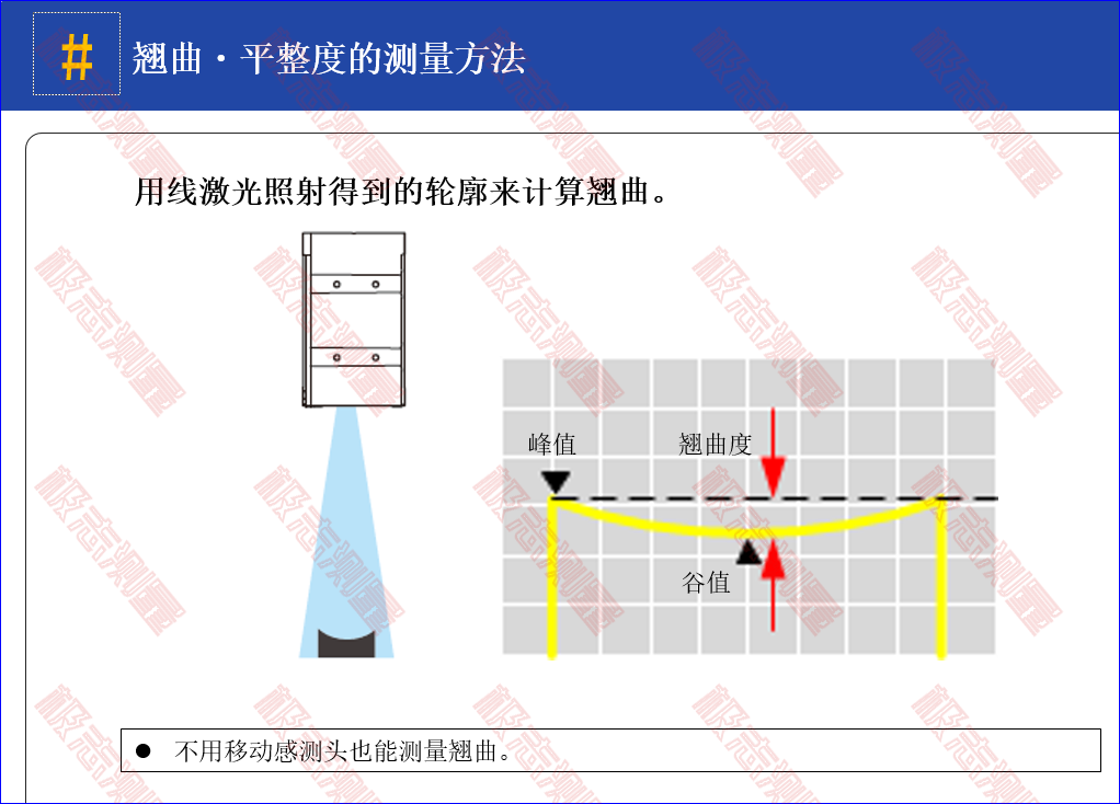 翹曲度測量原理