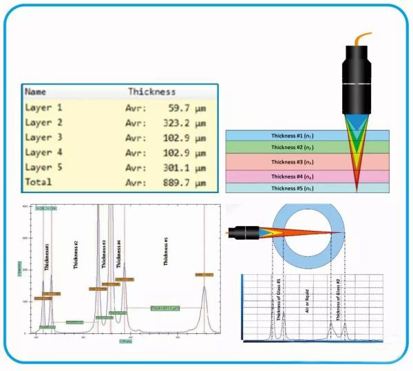 為何要使用玻璃厚度測量儀 為何要使用玻璃厚度測量儀